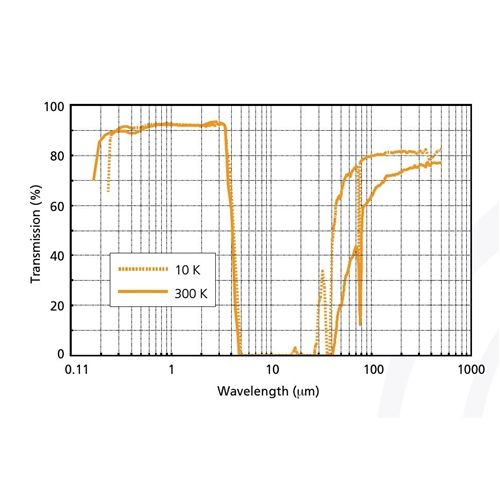 Microstat HR2 Top Plate With Crystalline Zcut Quartz 25mm Clear Access